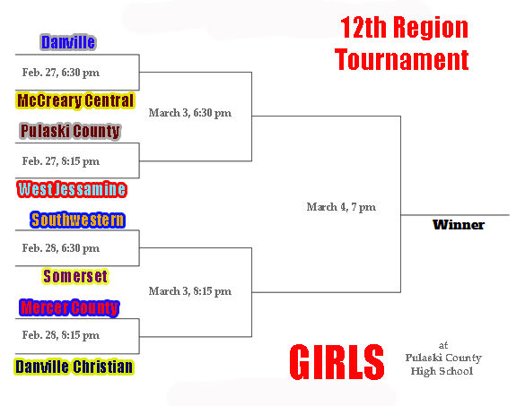 How will the story end? 12th Region Tournaments begins with four local teams | Sports | somerset ...