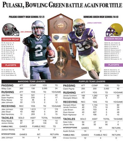 Football Pulaski Bowling Green Battle Again For Title Sports
