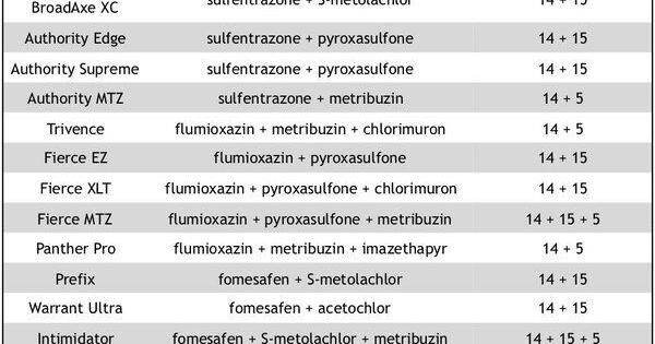 Fierce mtz herbicide