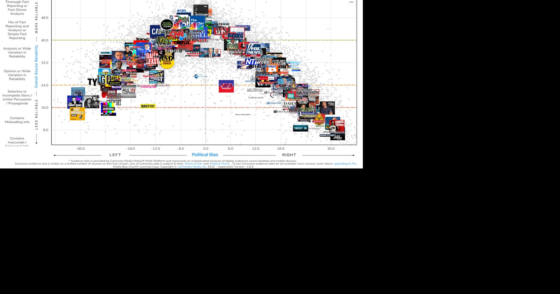Woe, Ad Fontes Media Bias Chart be upon ye | Washington News ...