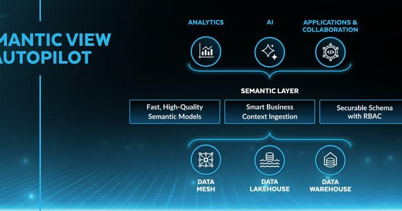 Snowflake Delivers Semantic View Autopilot as the Foundation for Trusted, Scalable Enterprise-Ready AI