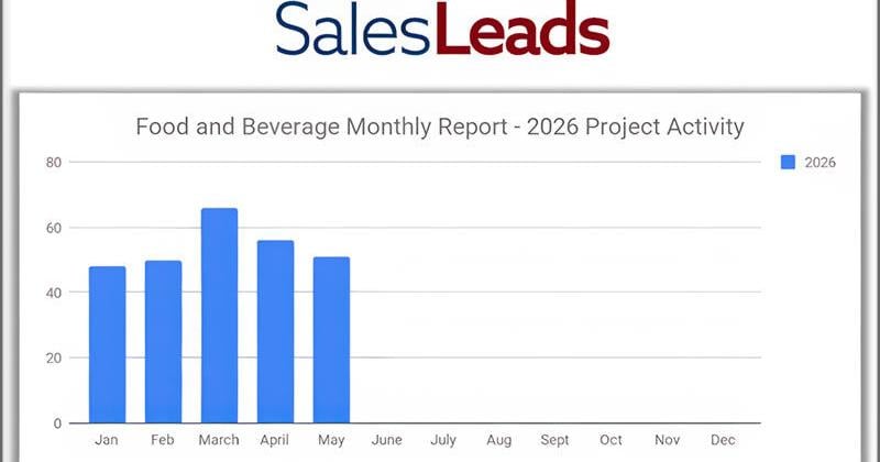 Food and Beverage Remains Steady in 2026, While May Projects Rise 19.2% Year-Over-Year