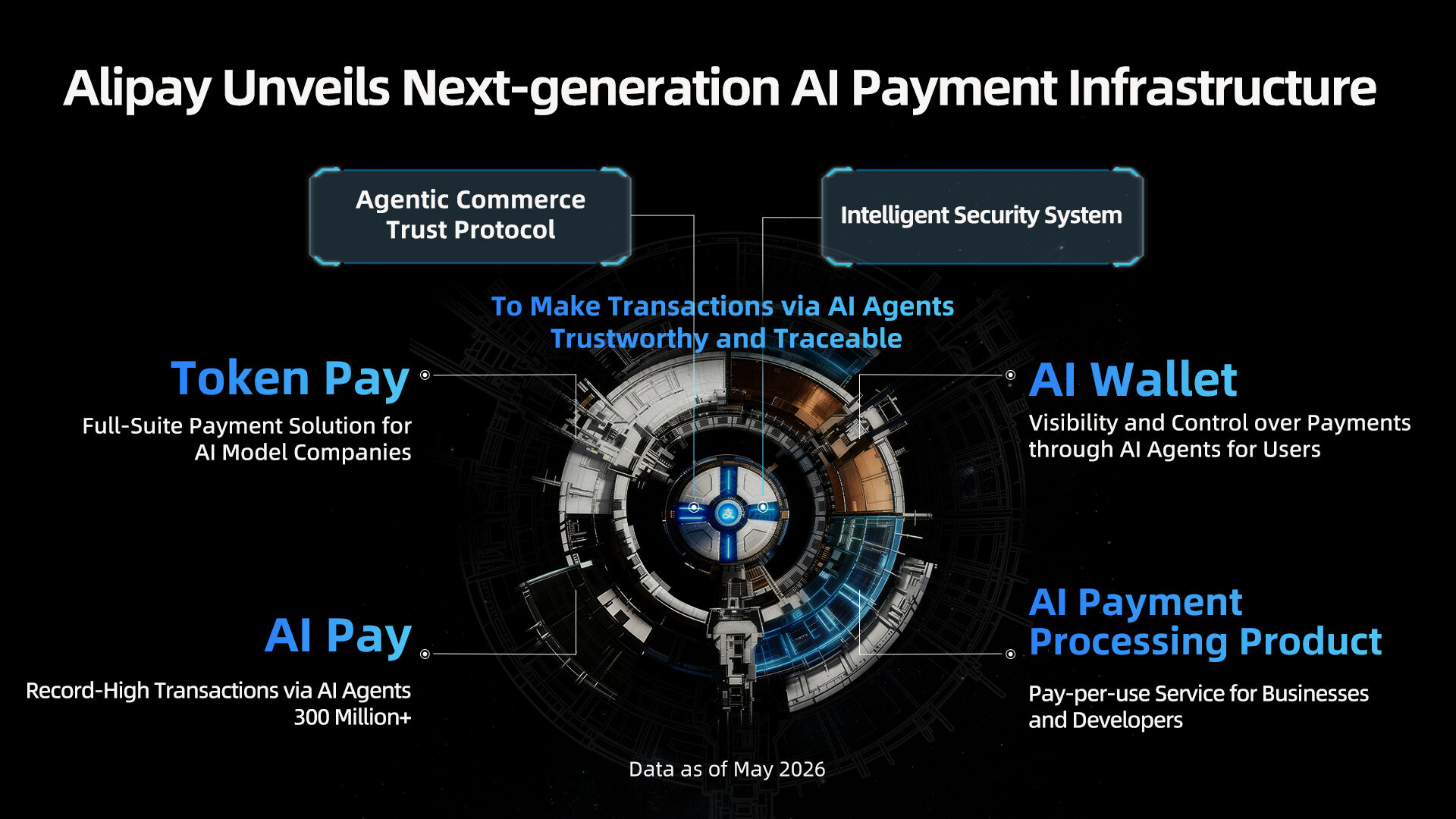 Alipay Launches Next-Generation AI Payment Infrastructure, Debuts