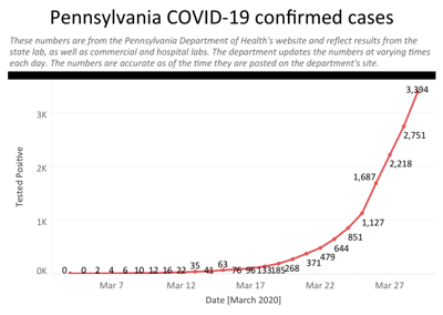 Pa S Top Health Official Stresses Importance Of Protecting People Living In Nursing Homes Local News Standard Journal Com