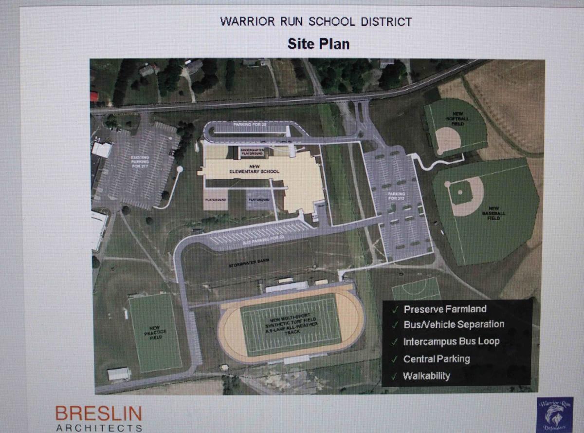 Warrior Run reviews 41.9 million elementary construction plan Local