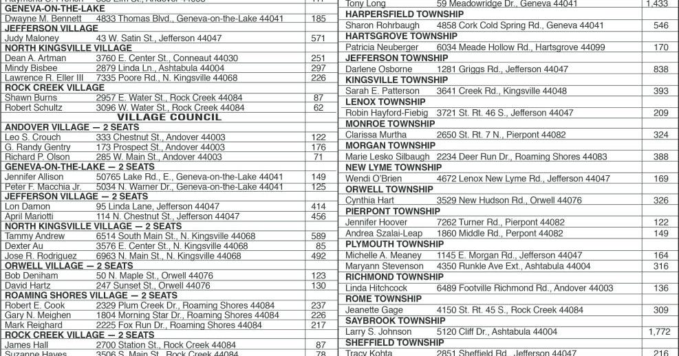 Ashtabula Star Beacon Election Candidates | News | starbeacon.com