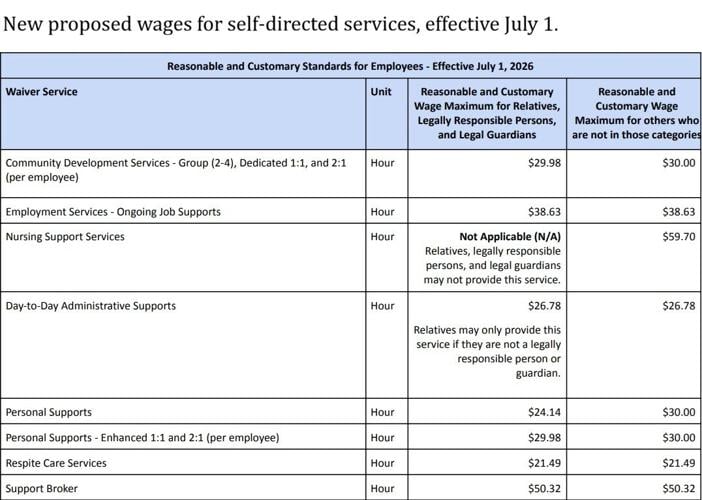 Maryland Family Caregiver Budget Cuts: What You Need to Know