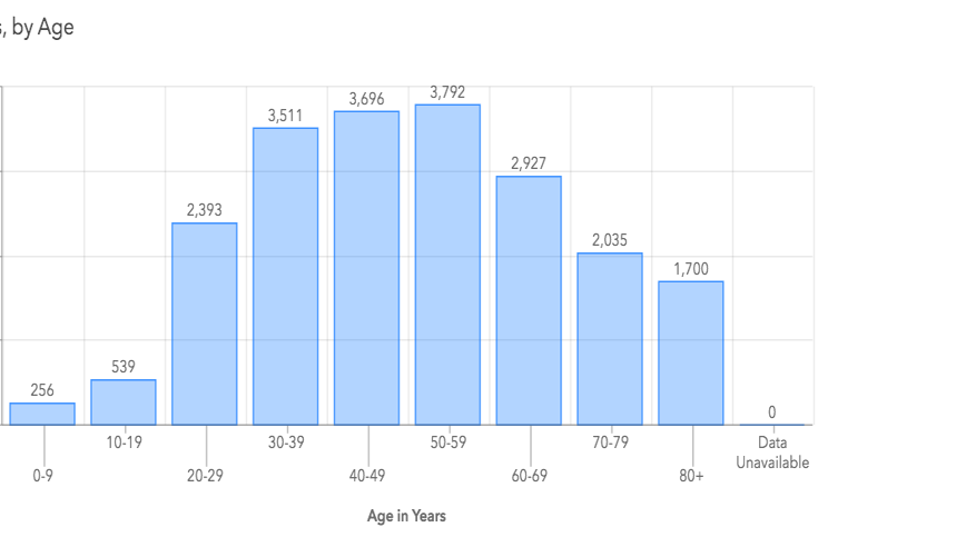 Data Show Talbot Youth Elderly See Fewest Covid 19 Infections Emergency Notice Stardem Com