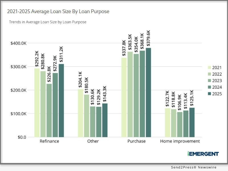 Detailed mortgage market data and local financial charts for better borrower education