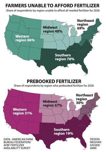 Farmers stressed