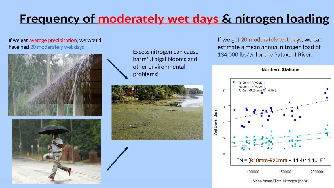 Climate variations and major events affect Chesapeake Bay organisms ...