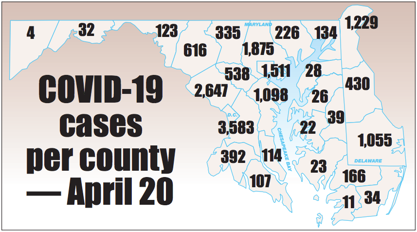 maryland covid numbers