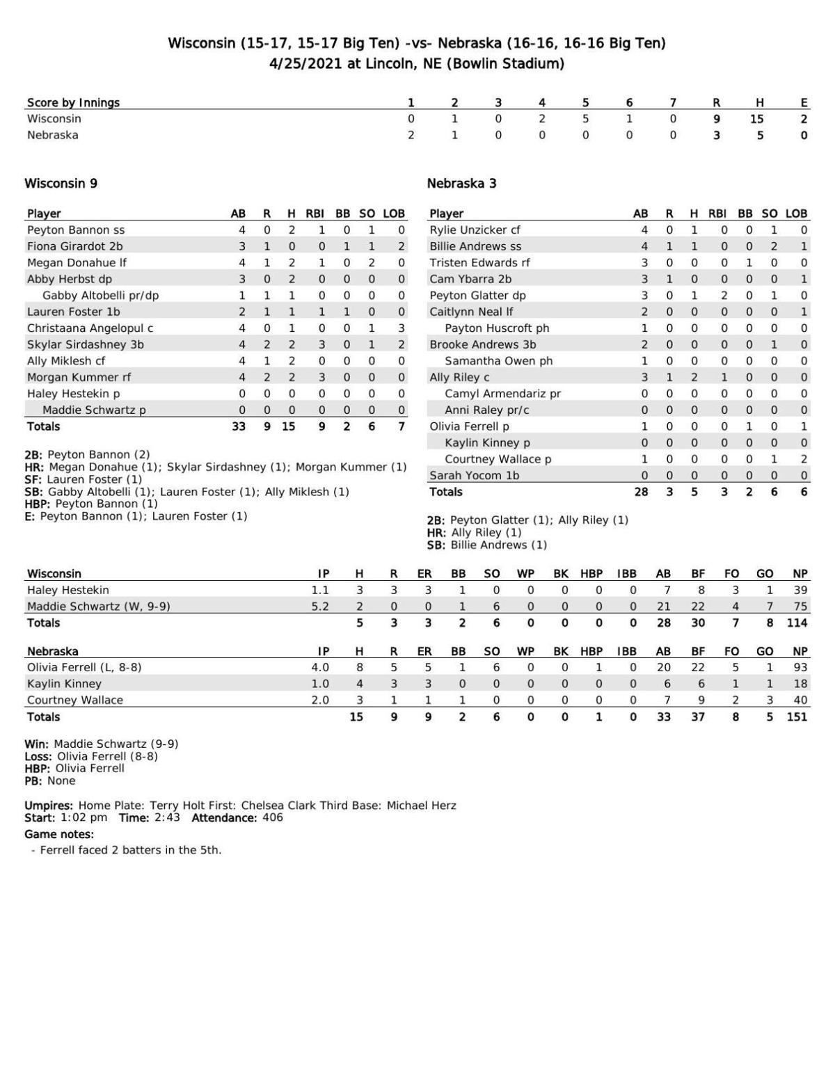 After Wisconsin swings a heavy bat to take series, NU ...