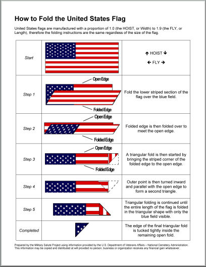 what the folds of the flag mean