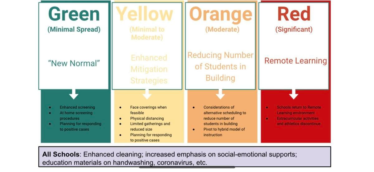 colorcoding