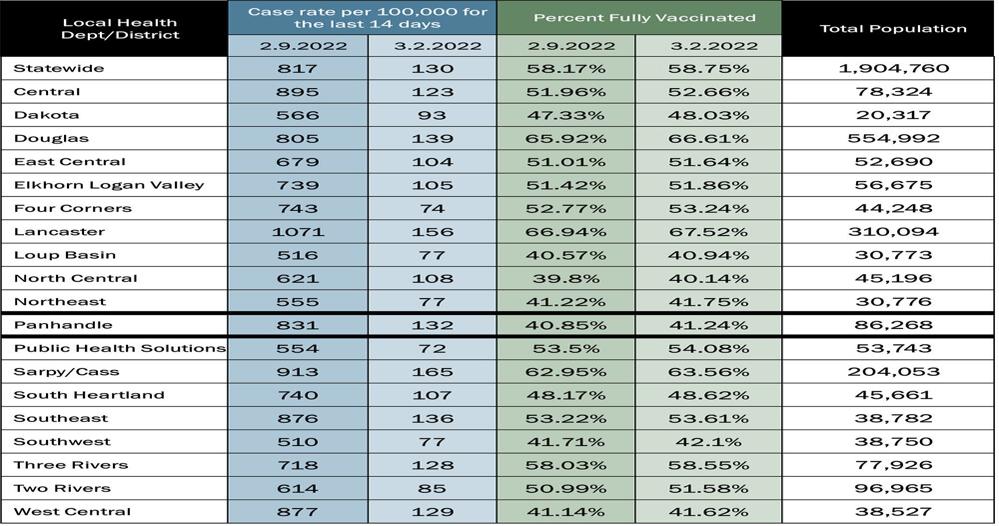 Health officials hopeful Wednesday’s COVID19 briefing final meeting as