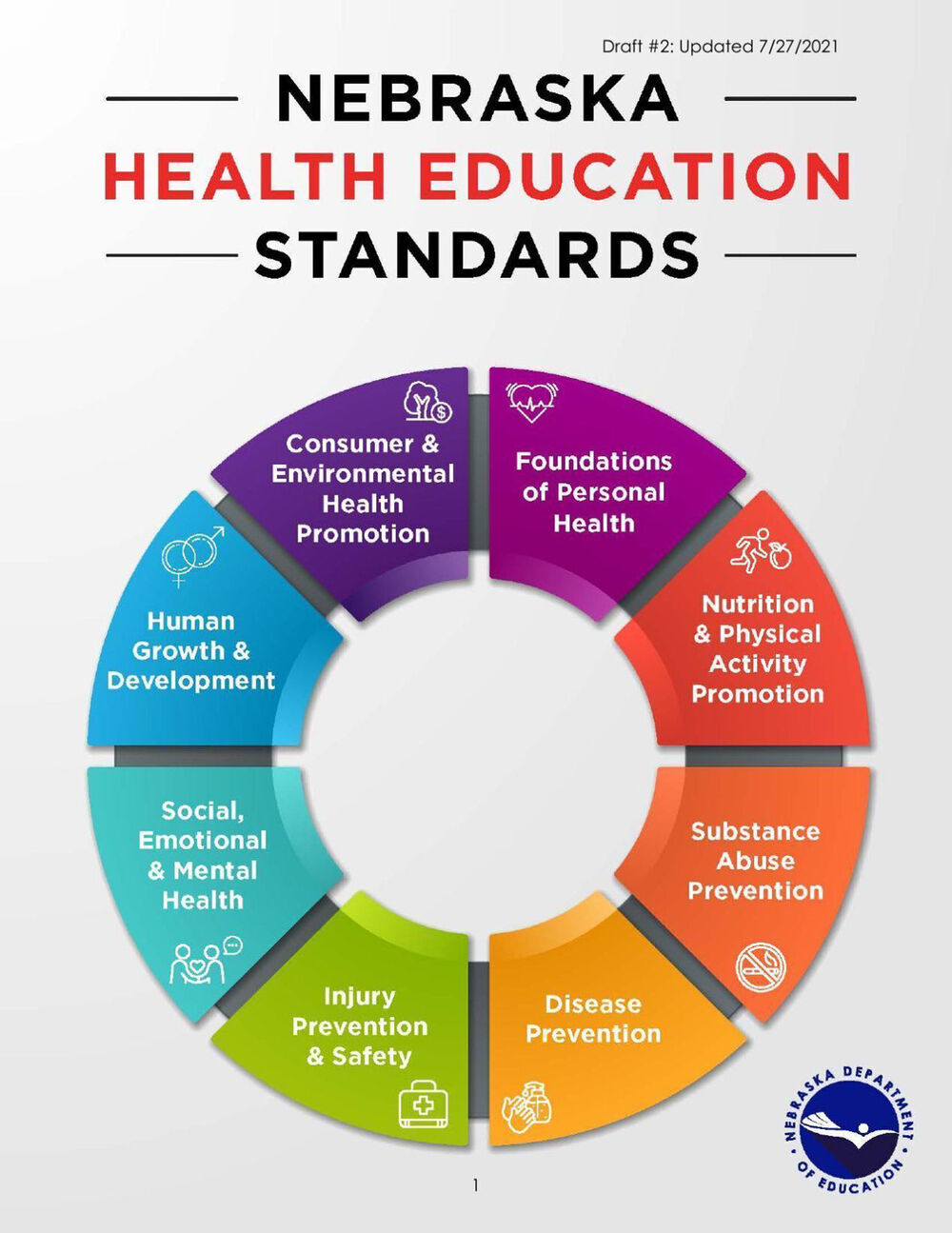 Nebraska Department of Education releases second draft of health ed