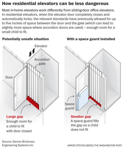 Home elevators have killed and injured kids for decades. Safety