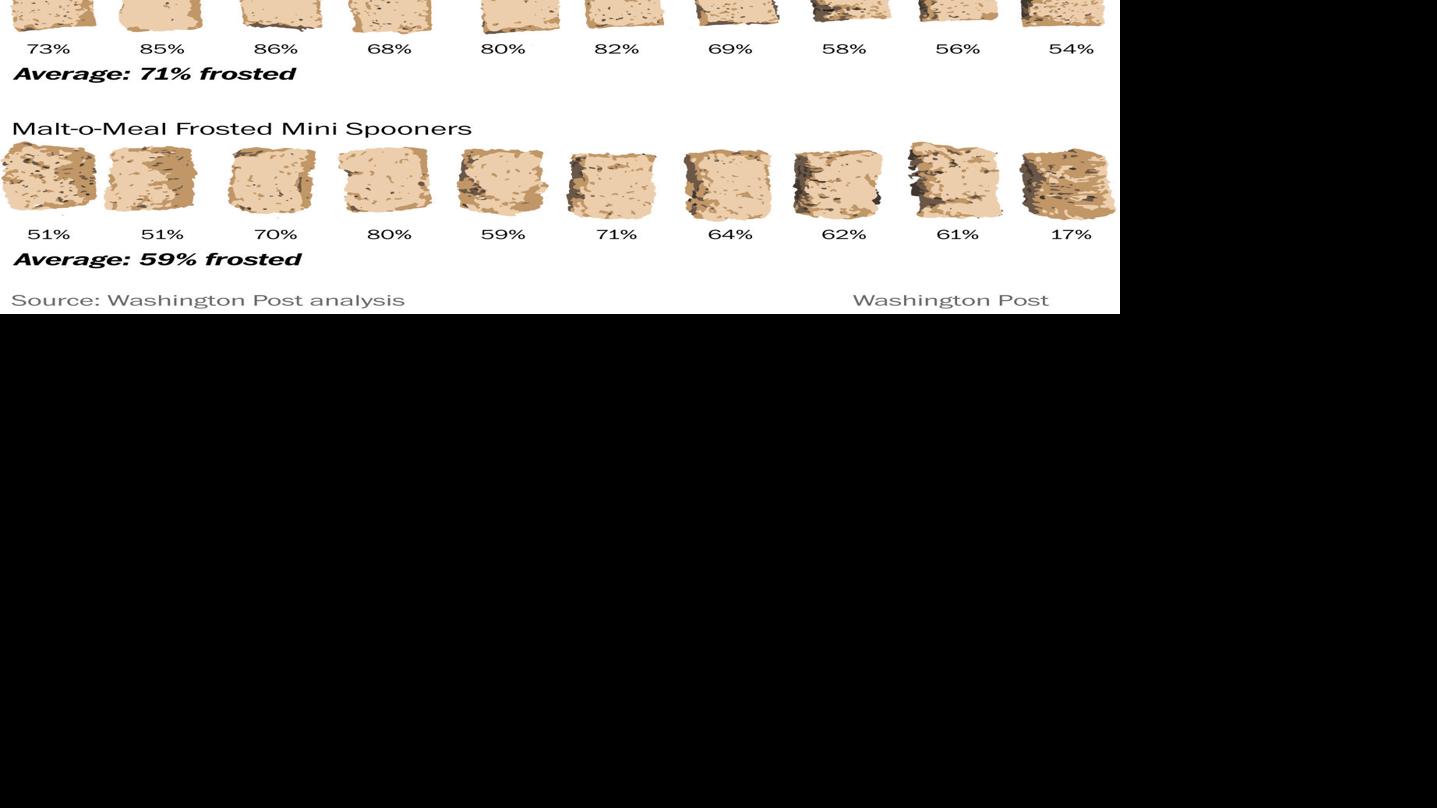 Are Frosted Mini-Wheats less frosted than their generic competitors? An ...