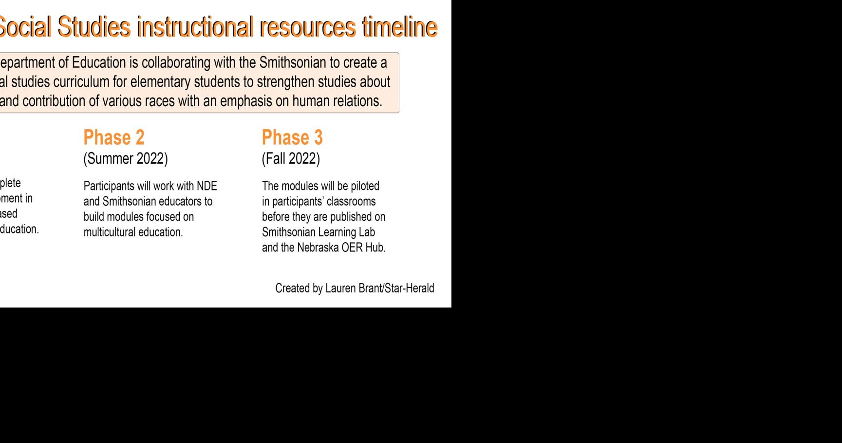 Morrill school involved in Nebraska Department of Education