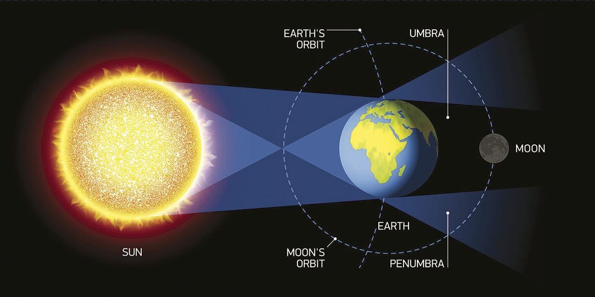 Longest Lunar Eclipse In A Century and "Blood Moon" Coming ...