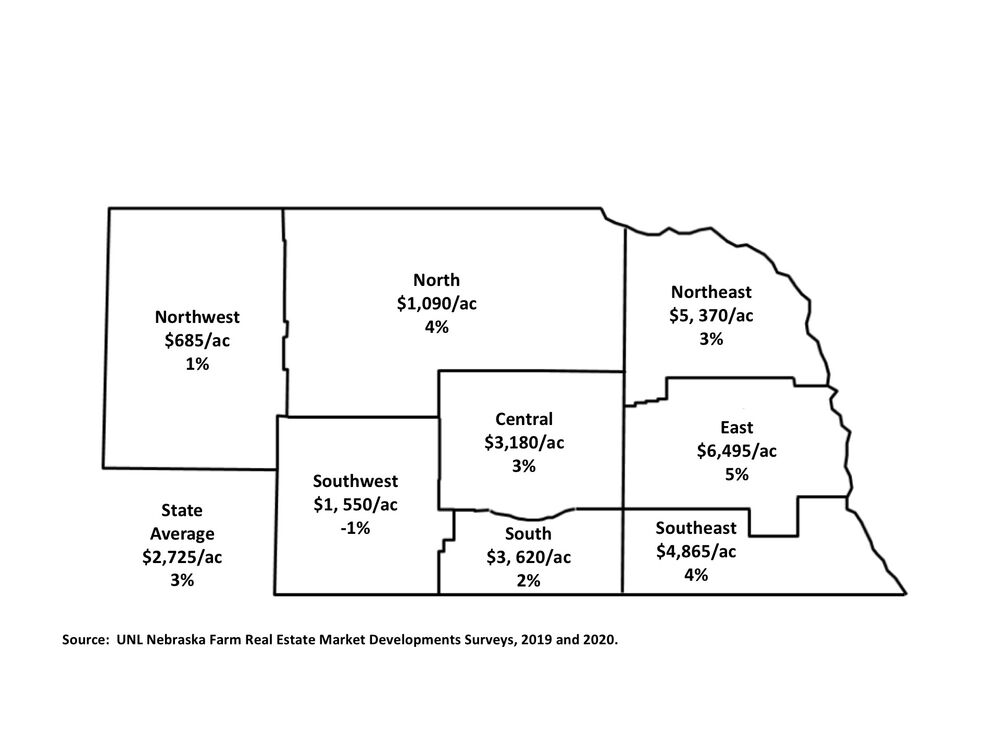 Farmland Values See Slight Increase In The Panhandle Agriculture Starherald Com