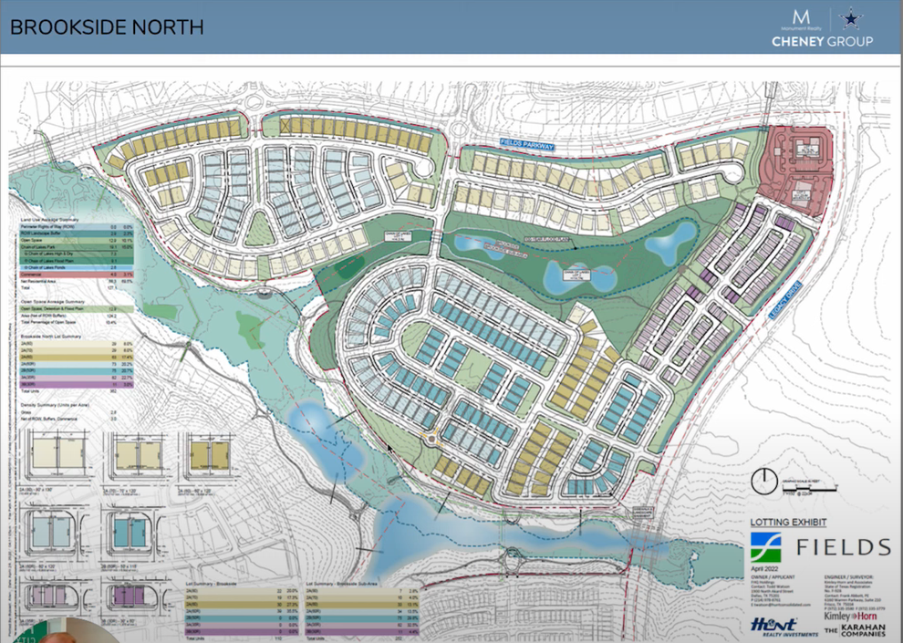 Curious what is planned for housing developments in the Fields in