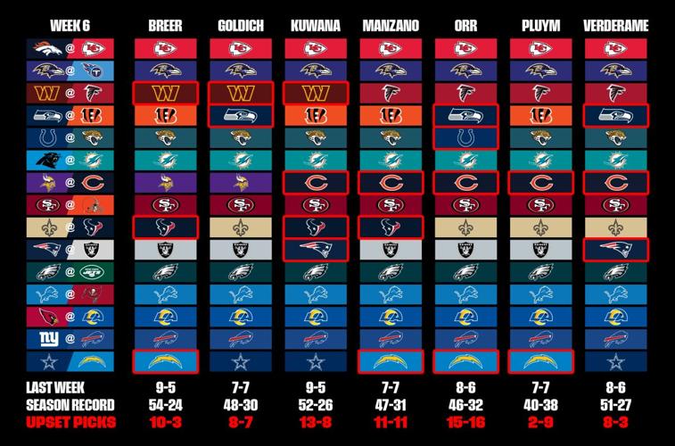 THE LOOP NFL PICKS: WEEK 2