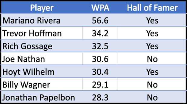 Billy Wagner - Cooperstown Expert