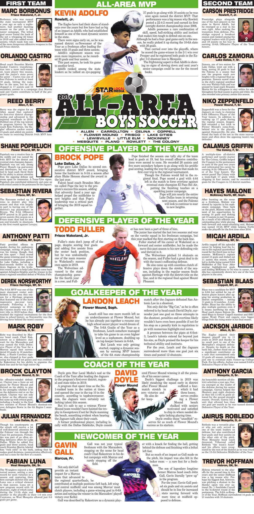 2019 Star Local Media AllArea Boys Soccer Team Allen American Sports