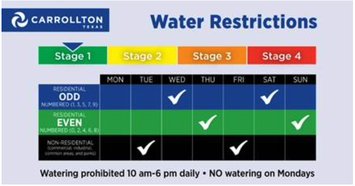 City of Carrollton moves to Stage 1 of Drought Contigency Plan, learn