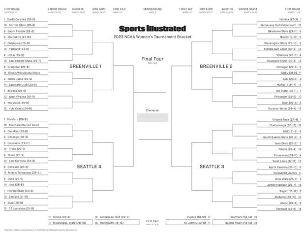 March Madness Printable Bracket: Women's 2023 NCAA Tournament | National  Sports | starlocalmedia.com