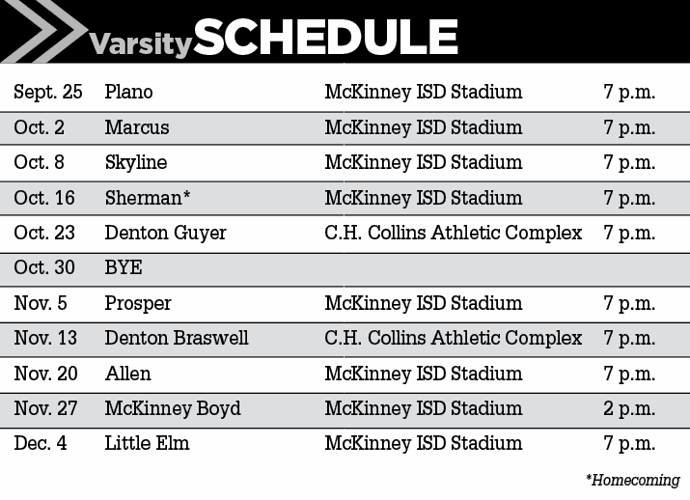 Team Preview Lions loaded in backfield McKinney Prep Sports