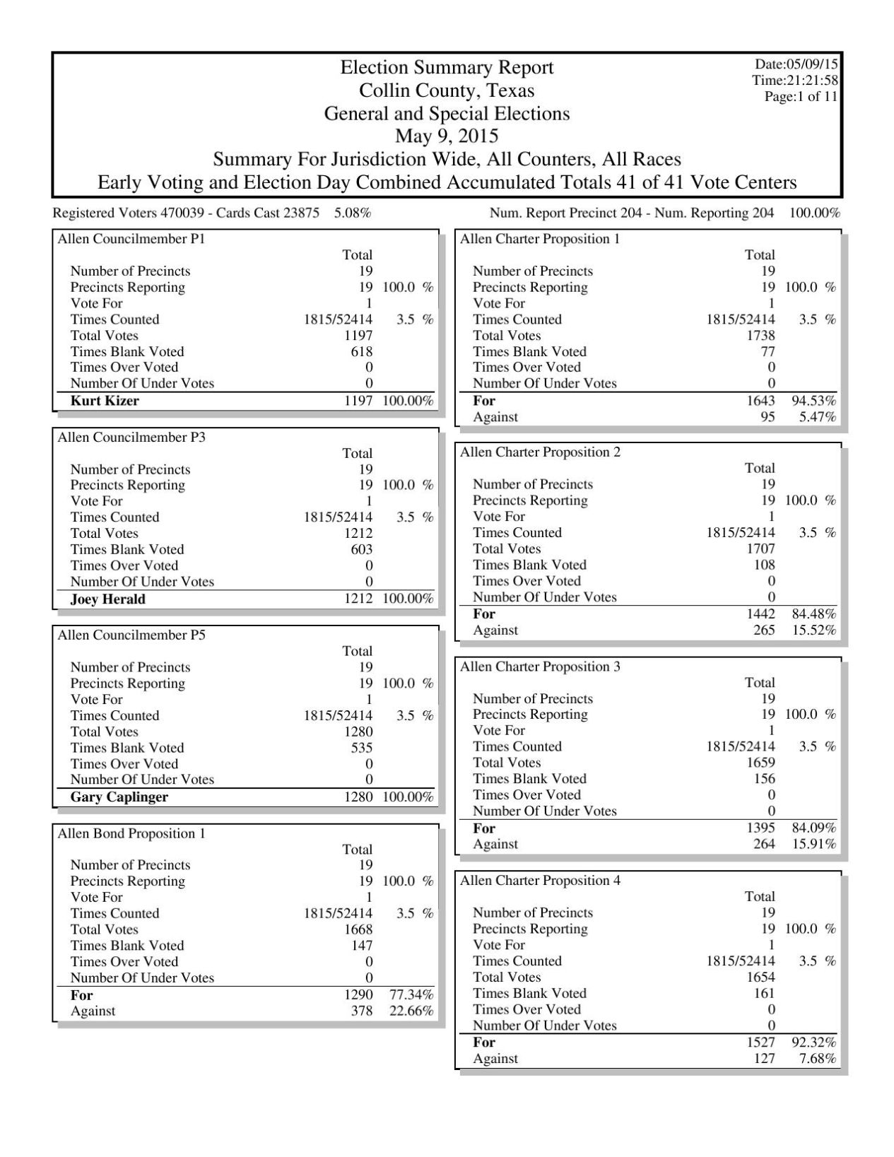 2004 popular vote totals