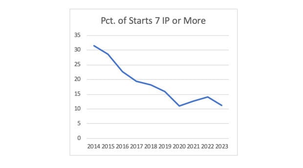 COLUMN: Starting pitchers are losing their shine – Northern Star