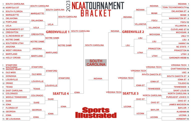 Predicted ncaa deals bracket