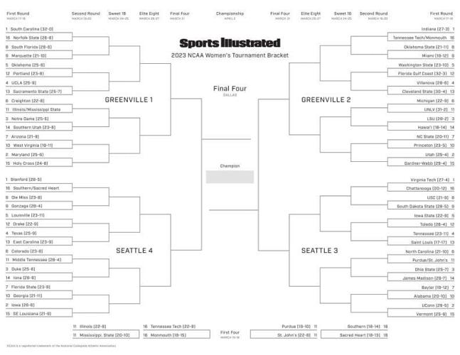 Printable NCAA Tournament bracket: Download a copy - The Athletic