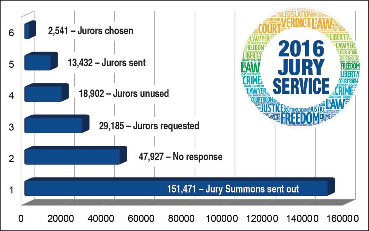 Lost in Translation Residents eagerly support jury duty despite low