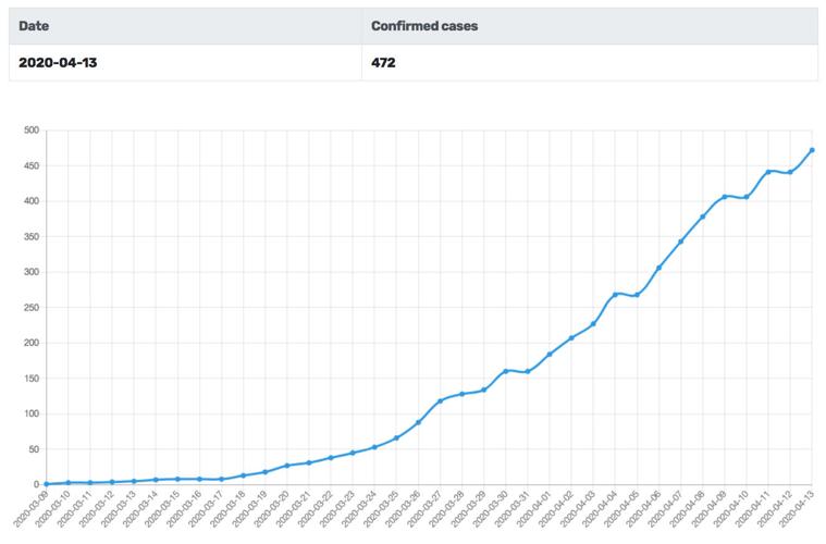 Collin County COVID19 update Allen American