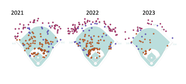 Aaron Judge's ability to be disciplined at plate in his return was