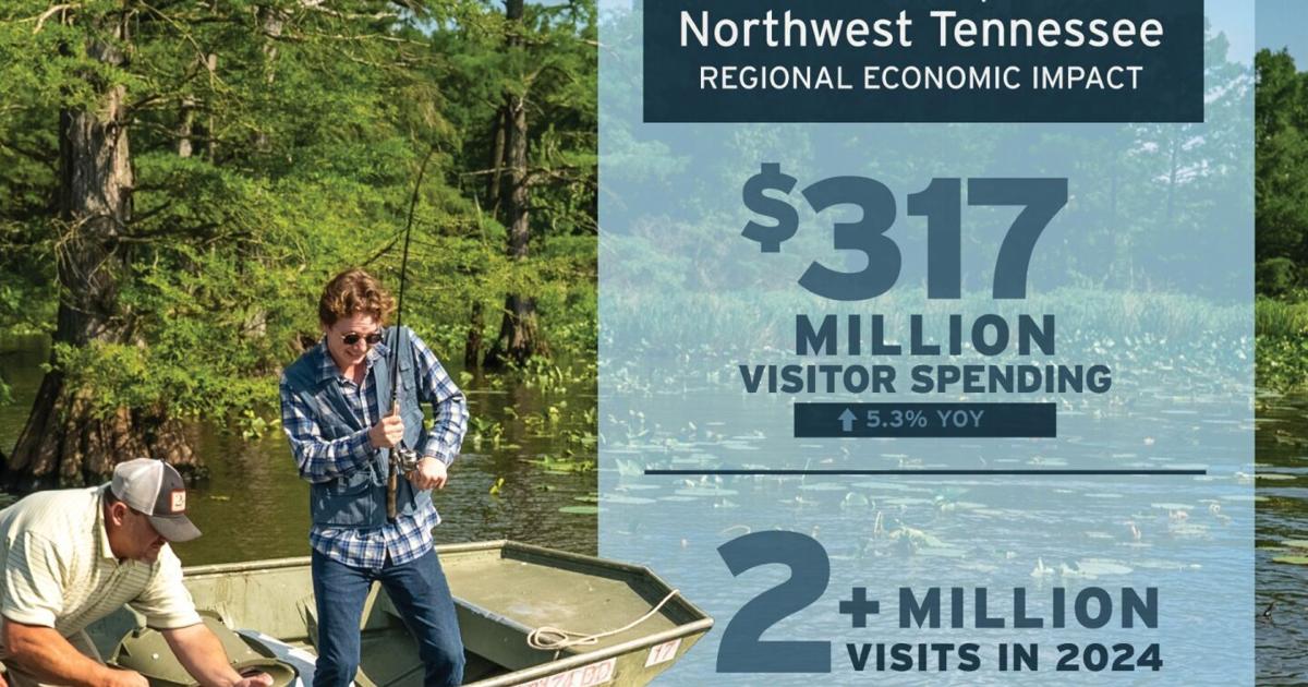 Tourism generates over $317 million for Northwest Tennessee