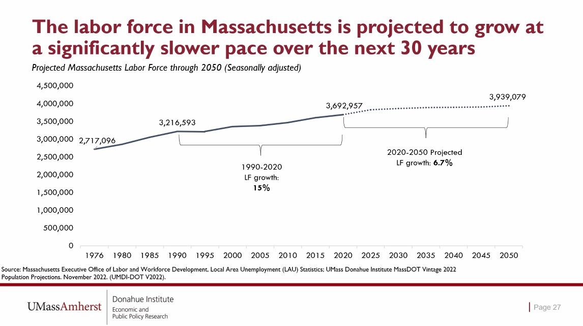 Expert Aging Workforce In Mass Rearing Its Head Now   659d9c70617d8.image 