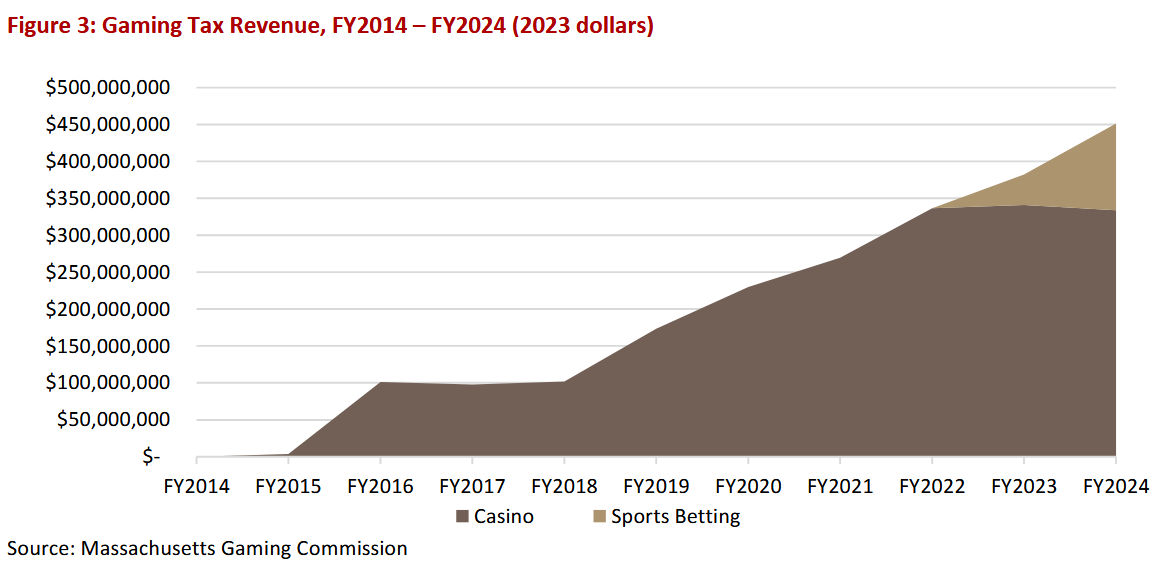 How Much Is Gaming Tax What Do You Need To Know 