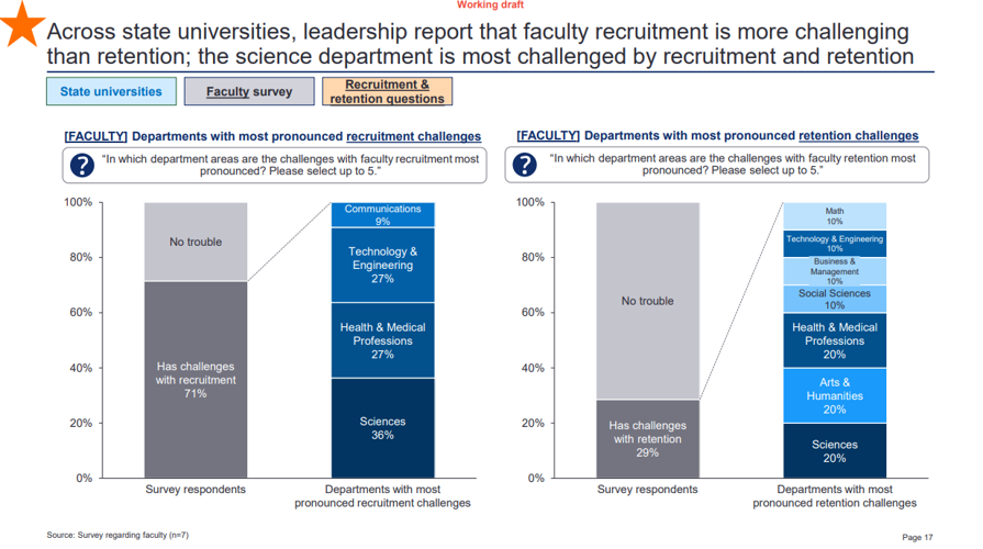 Select Slide Deck Pages, Preliminary CHEQA Study | Higher Education ...
