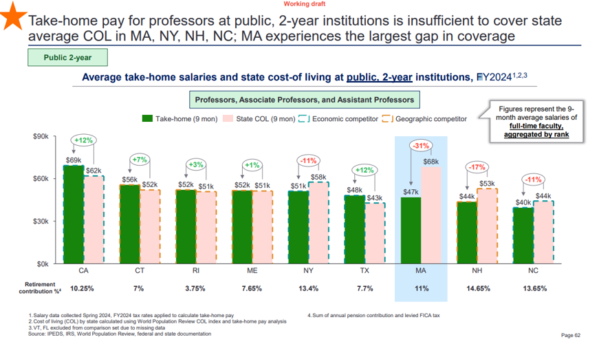 Select Slide Deck Pages, Preliminary CHEQA Study | Higher Education ...