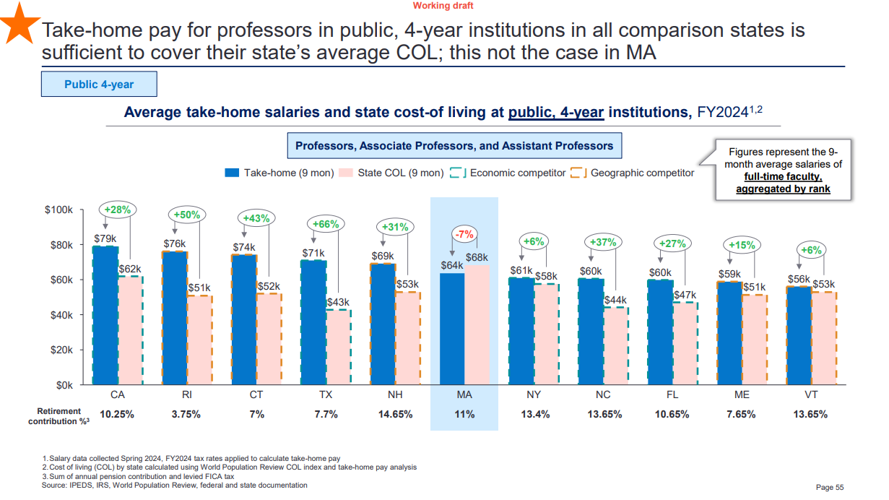 Select Slide Deck Pages, Preliminary CHEQA Study | Higher Education ...