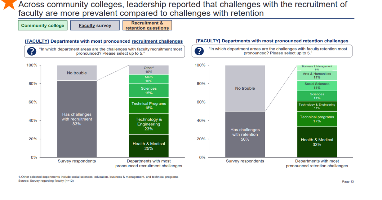Select Slide Deck Pages, Preliminary CHEQA Study | Higher Education ...