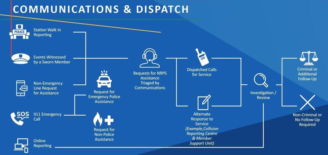 Processing Dispatch Where emergencies are another day at the office