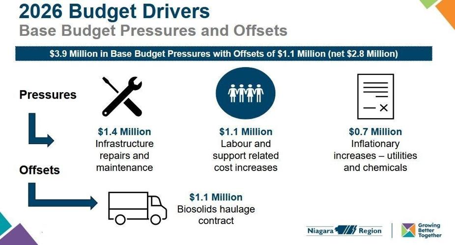 Infrastructure and Budgetary Pressures Infrastructure and Budgetary Pressures