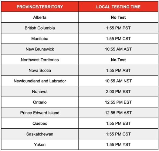 Ontario testing Alert Ready notification